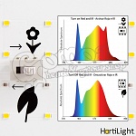 HortiLight grow LED 4